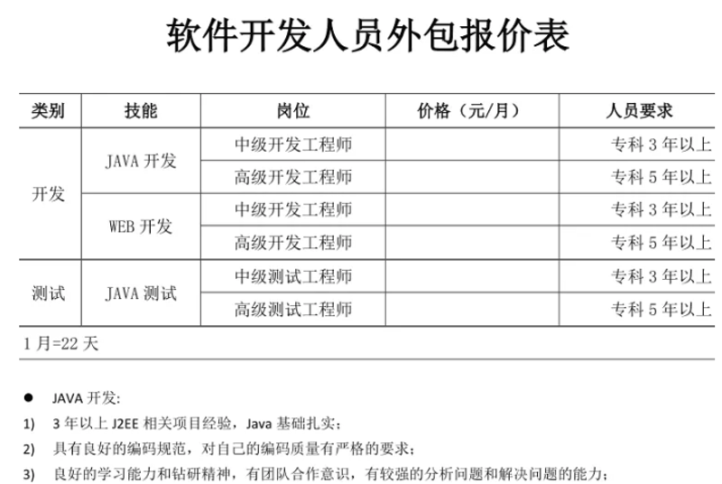 上海软件开发:技术与创新的融合