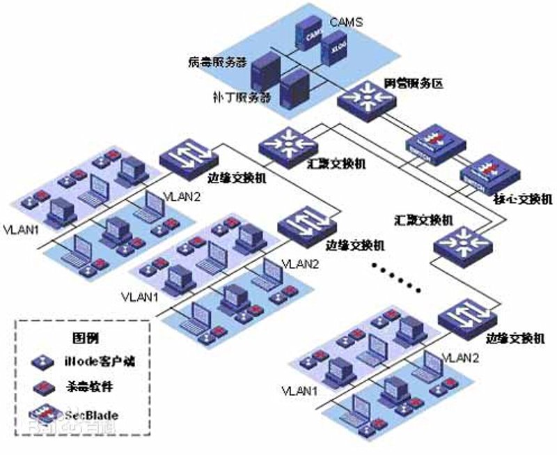 解读系统集成，推动企业发展进入快车道