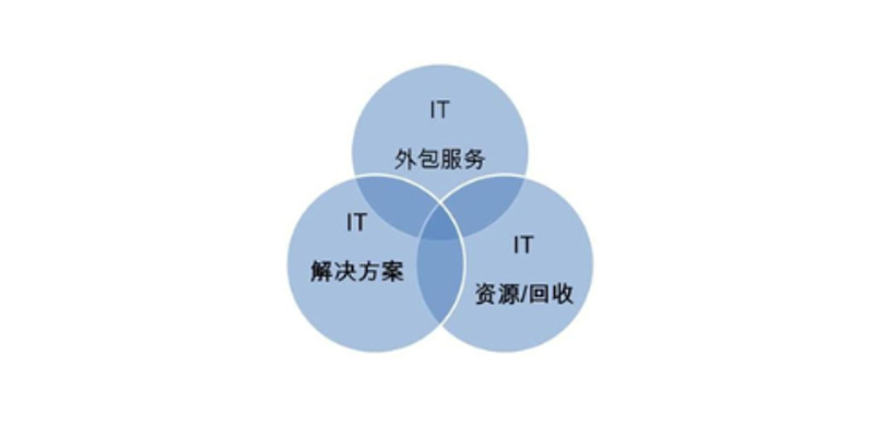 2023网站建设新趋势：如何助力企业数字化转型