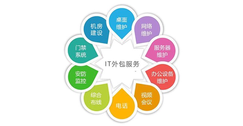 洞悉上海软件开发市场的误区
